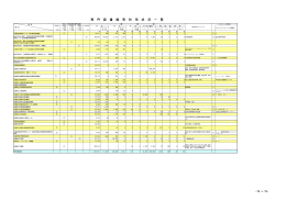 専 門 図 書 館 等 利 用 状 況 一 覧