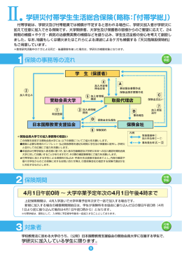 Ⅱ.学研災付帯学生生活総合保険（略称：「付帯学総」）