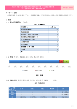 がん医療に携わる医療従事者のためのスキルアップセミナー Part 1 がん