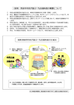 （仮称）奈良市市民が選ぶ1％支援制度の概要(PDF文書)