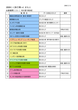 出展機関、資料設置機関（pdf）