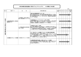 アクションプラン ビジョン戦略と施策