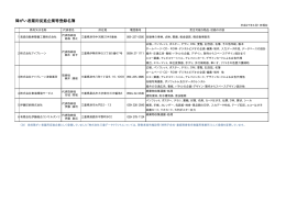 障がい者雇用促進企業等登録名簿