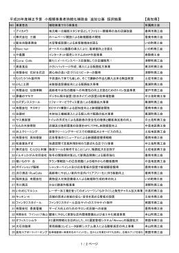 平成26年度補正予算 小規模事業者持続化補助金 追加公募 採択結果