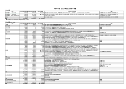 平成26年度収支予算書（PDF）