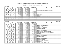 平成16年度青森ねぶた祭実行委員会会計収支決算書