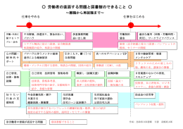 労働者の直面する問題と図書館のできること