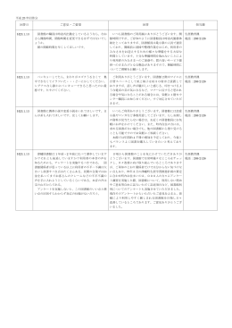 平成23年回答分