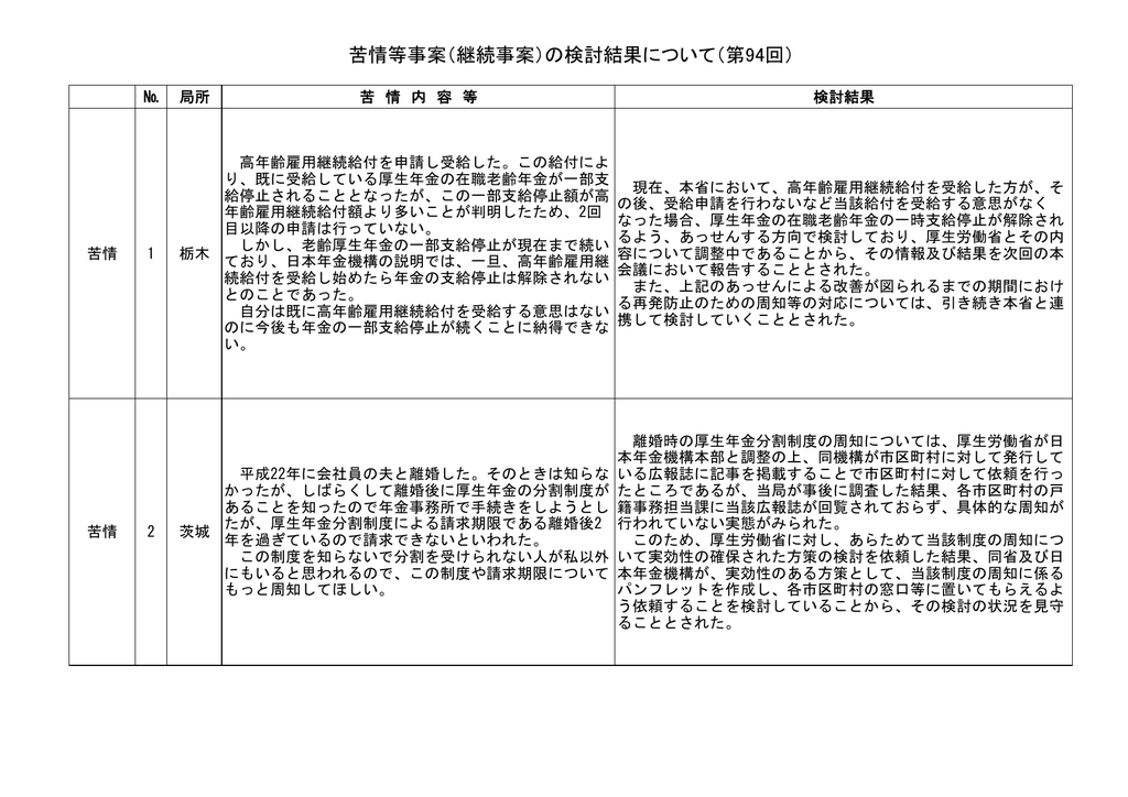 前回からの継続した事案等の検討結果