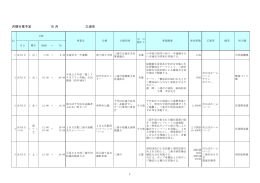 月間行事予定 10月（PDF：249KB）