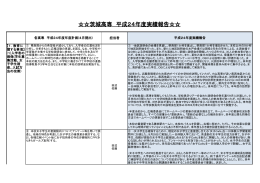 茨城高専 平成24年度実績報告