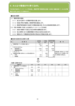 5．みんなで環境を守り育てるまち
