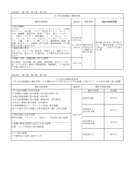 別表第1（第3条、第4条、第5条） 啓発活動に必要な経費 その他の経費