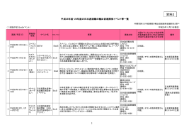 資料2 - 内閣官房