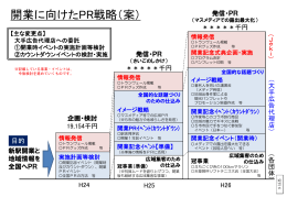 06_開業に向けたPR戦略（案） [PDF/289KB]