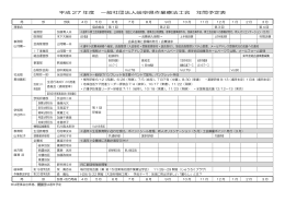 平成 27 年度 一般社団法人岐阜県作業療法士会 年間予定表