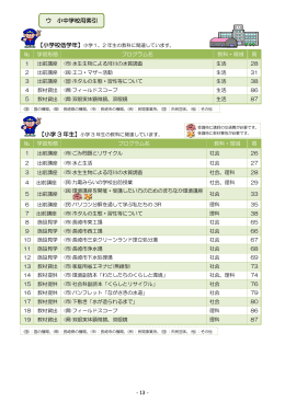 【小学 3 年生】 ウ 小中学校用索引