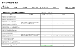 山口県 - 消費者庁