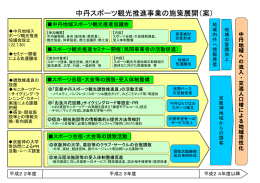 施策展開案（PDF：72KB）