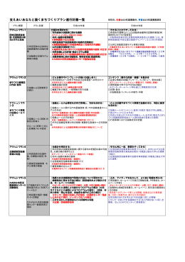 支えあいあなたと築くまちづくりプラン進行計画一覧