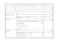 金 額 総 務 岐阜ブランド発信 3,300 国体向け統一パンフレット