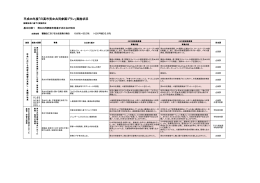 男女共同参画を推進する社会の形成 [284KB pdf