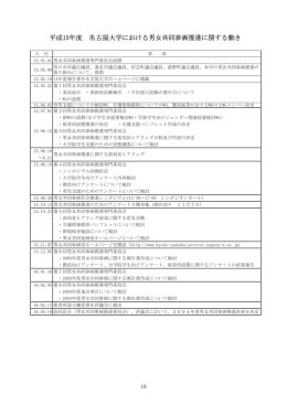 平成15年度 名古屋大学における男女共同参画推進に関する動き