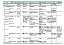 H25エコイベント実績詳細 (PDF : 170KB)