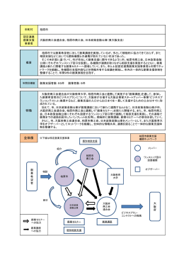 全体像 - 柏原市