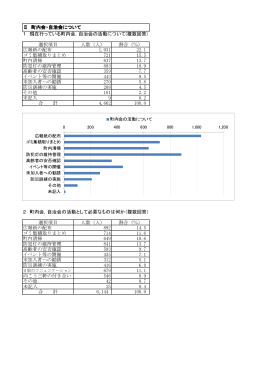 アンケート集計報告書②町内会・自治会について（PDF形式 75キロバイト）