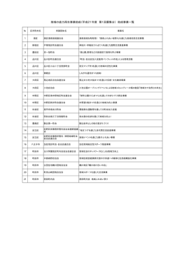 第1回助成事業一覧＜ PDF 10KB