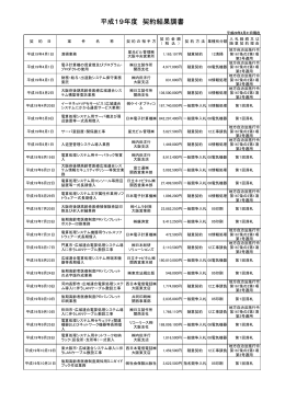 平成19年度 契約結果調書 - 大阪府後期高齢者医療広域連合