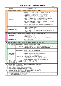 事業計画 - 公益財団法人小平市文化振興財団