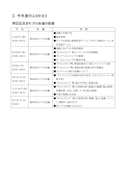 2．今年度のふりかえり
