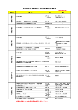 県内各地域での取り組み（PDF：55KB）