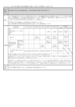 [評価結果]（PDF: 144KB）