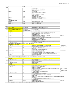 9:30 メンバー集合 9:35 メンバー・事務局による打合せ 会場設営