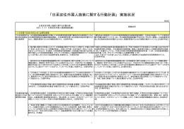 「日系定住外国人施策に関する行動計画」 実施状況