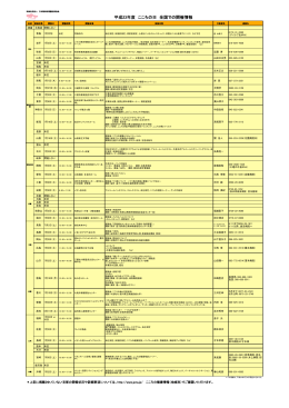 平成23年度 こころの日 全国での開催情報