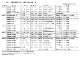 平成22年度福島県内における食育月間の取組一覧（PDF