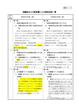 協議会および意見書による意見反映一覧 資料1－2