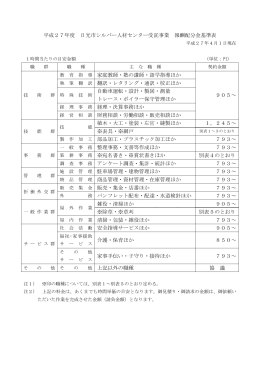 平成27年度 日光市シルバー人材センター受託事業 報酬配分金基準表