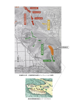 古墳群分布図