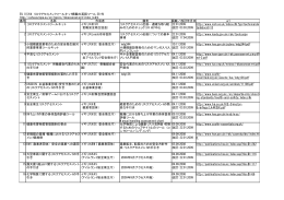 EU OSHA リスクアセスメントツールキット掲載の英語ツール 28件