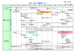 平成27年度 事業計画について