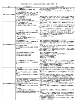 平成25年度の取組実績（PDF）