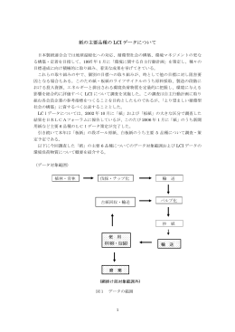 紙の主要品種の LCI データについて
