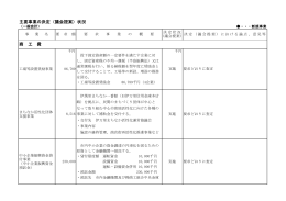 主要事業の決定（議会提案）状況 商 工 費