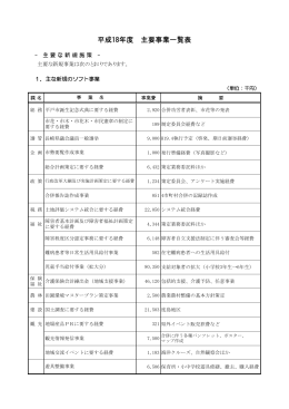 06 主要事業一覧