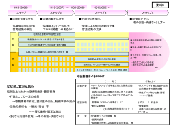 なぜ今、官から民へ